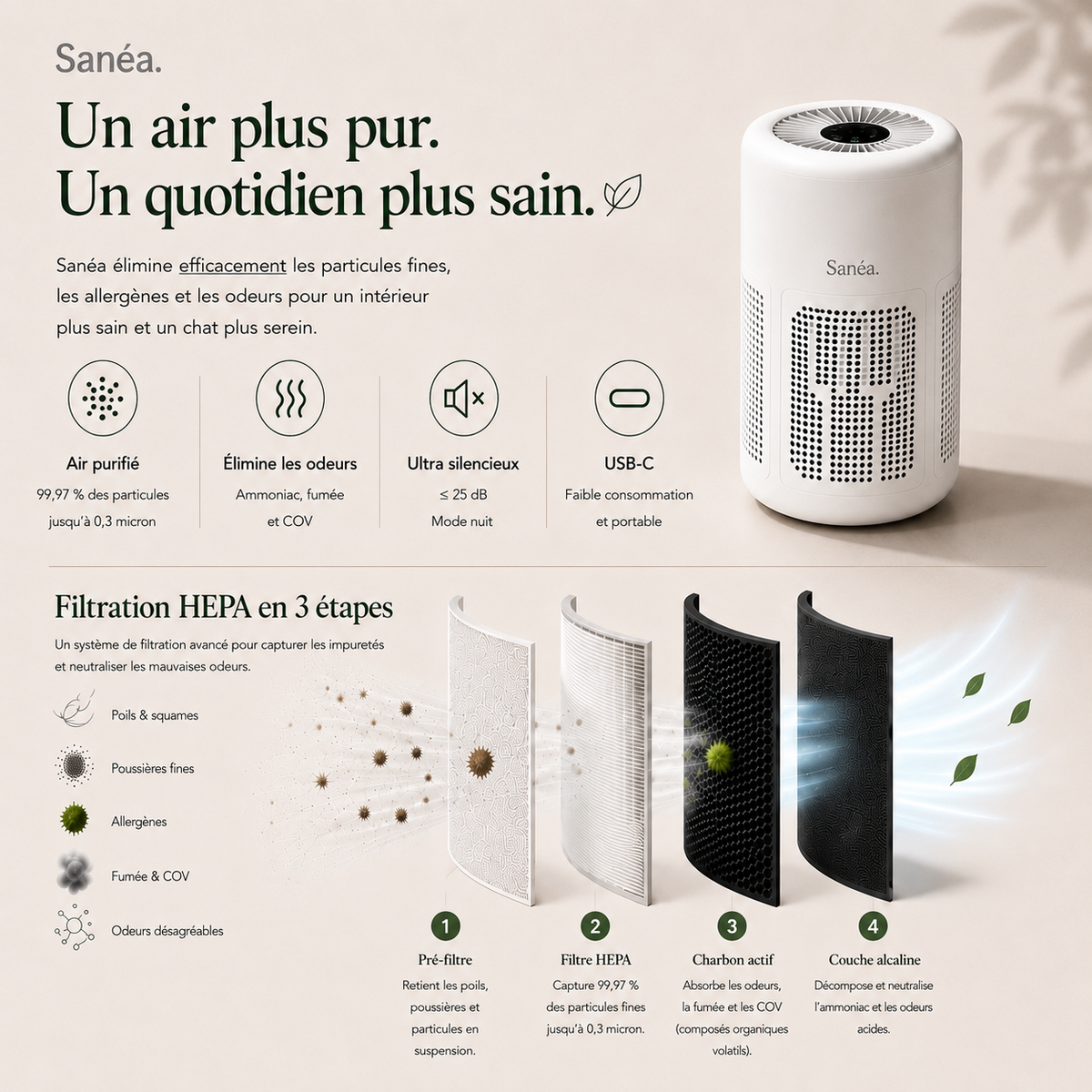 Sanéa - Purificateur d’air